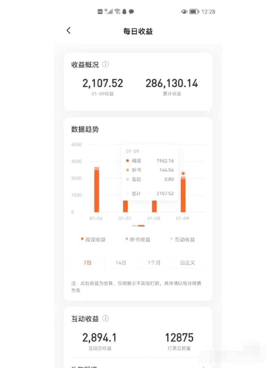 今日头条的小说作家收益怎样的简单介绍