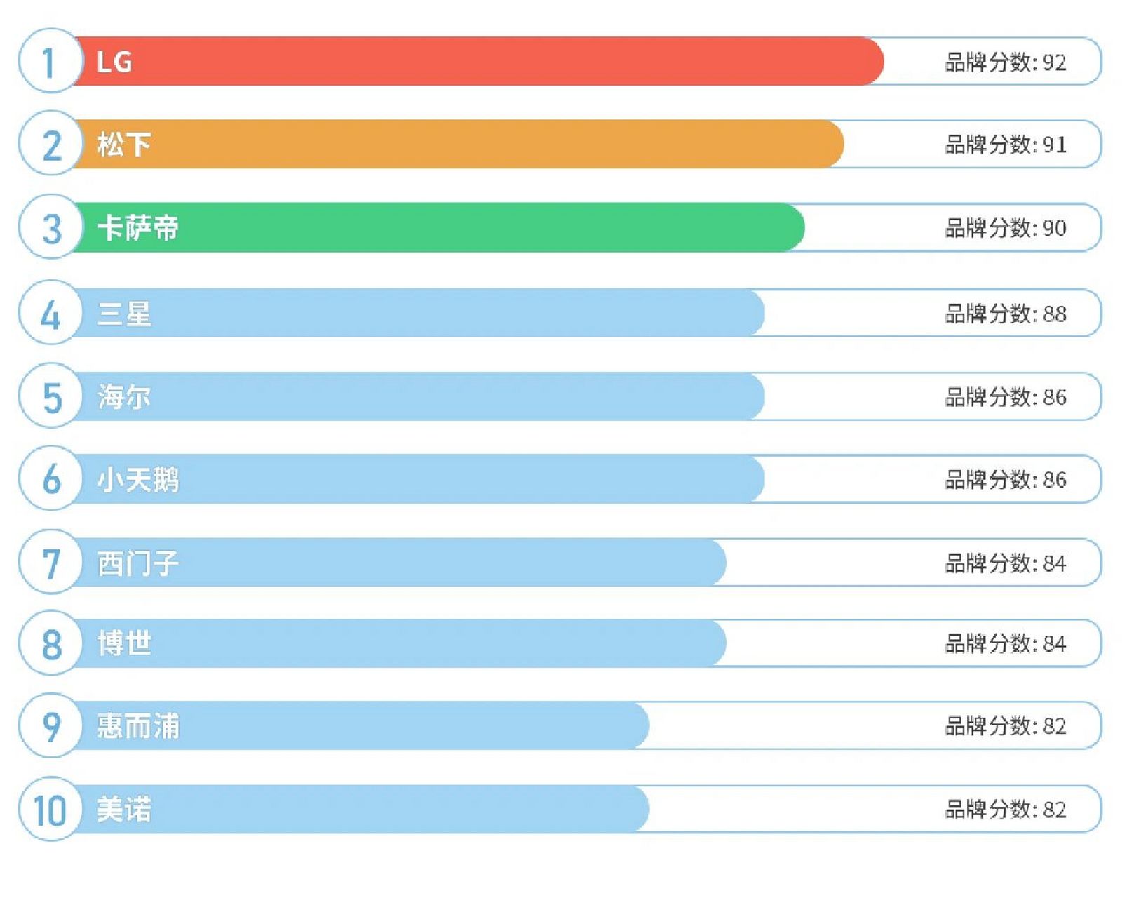 全自动洗衣机排行榜图片