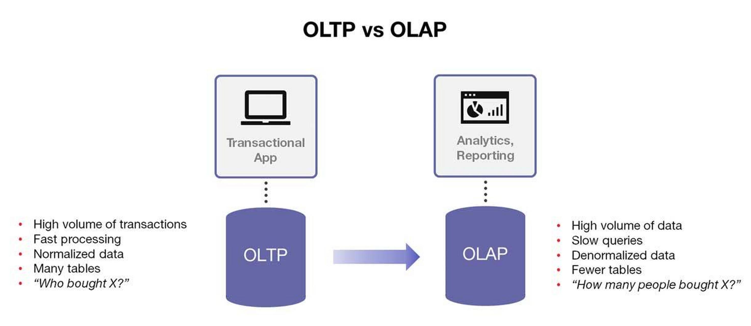 olap 与 mpp 型数据库的区别 olap(联机分析处理)和 mpp(大规模并行