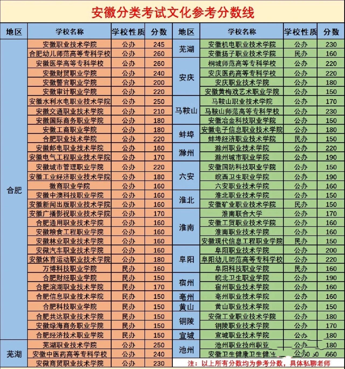 单招学校排名图片