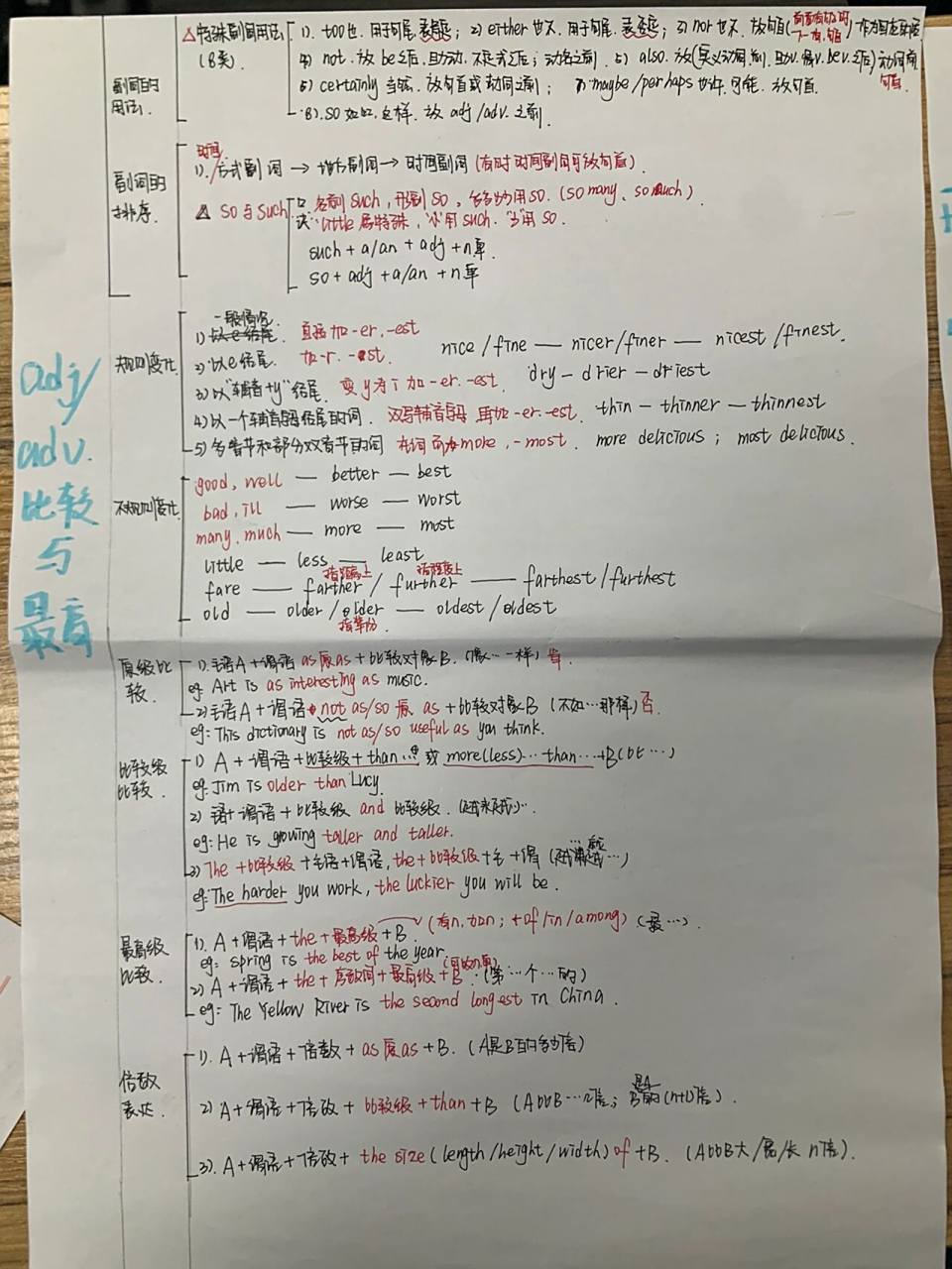 形容词副词思维导图  今天一学生做的思维导图 简单 清晰 明白 真的是