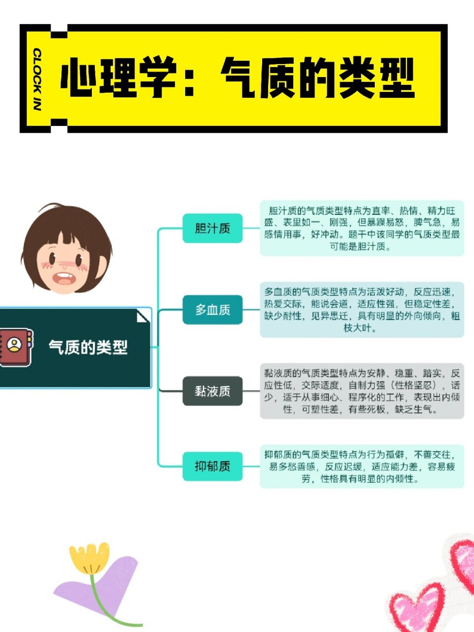 17 92 -—91 90 91 91 91—- 94胆汁质的气质类型