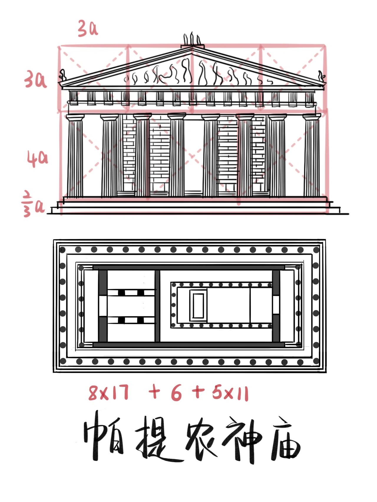 外建史  帕提农神庙平立面