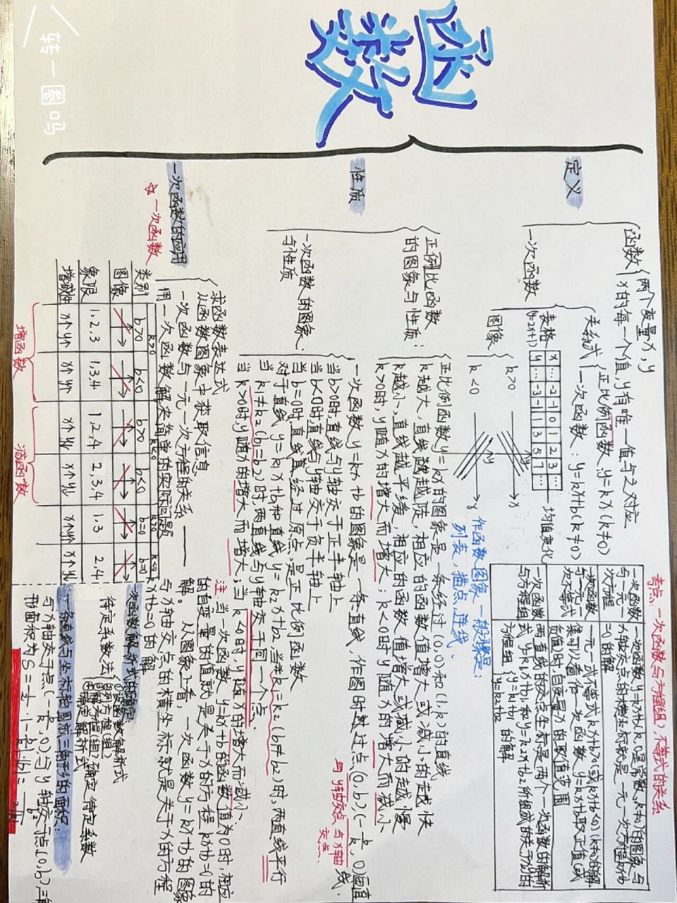 八年级上册数学第四章一次函数[思维导图]  看我这越写越飘的字