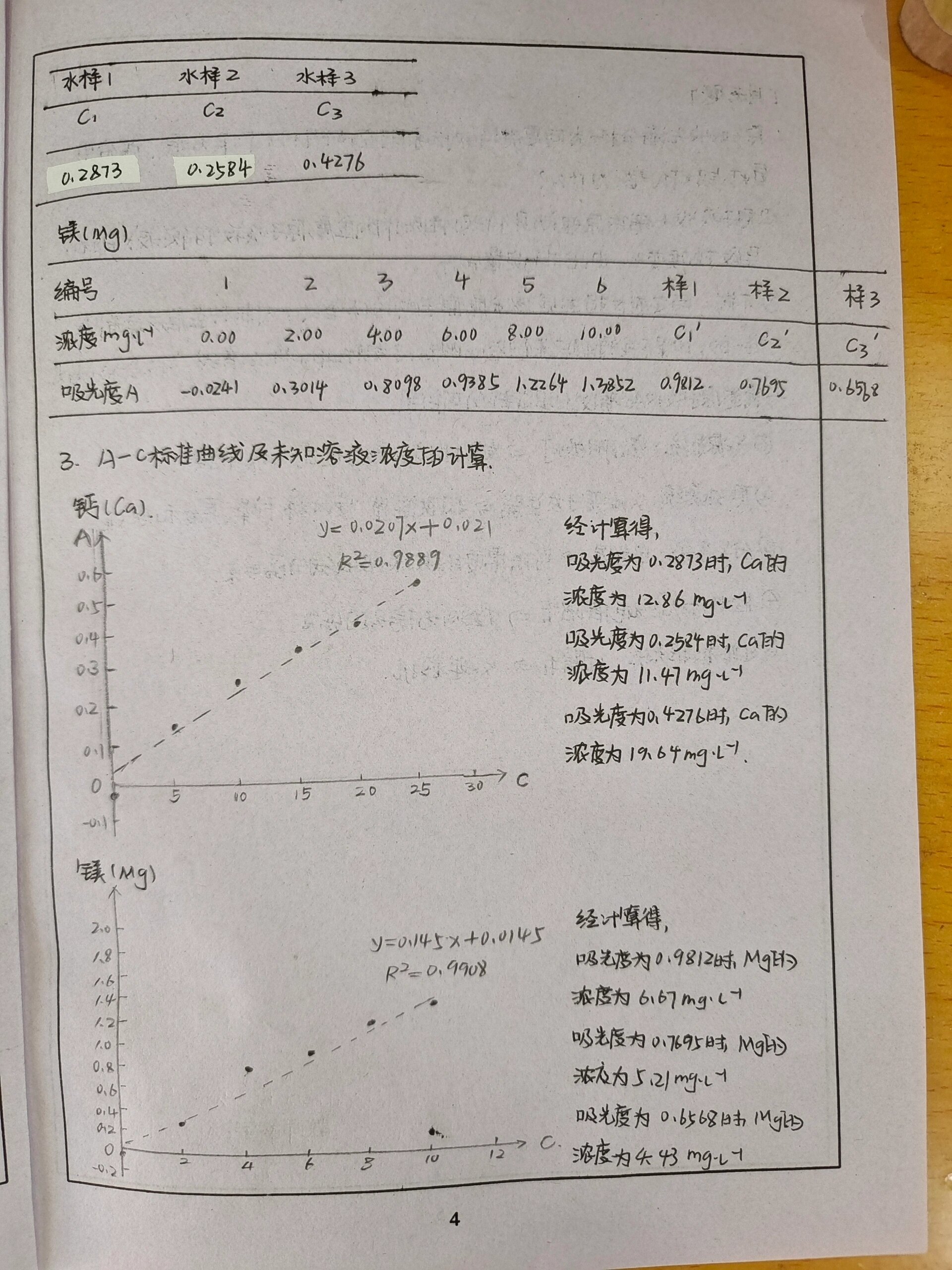 原子吸收光谱法图片