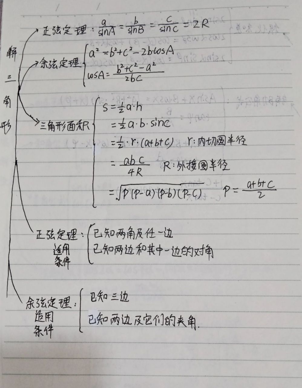 三角函数及解三角形思维导图 三角函数及解三角形的思维导图