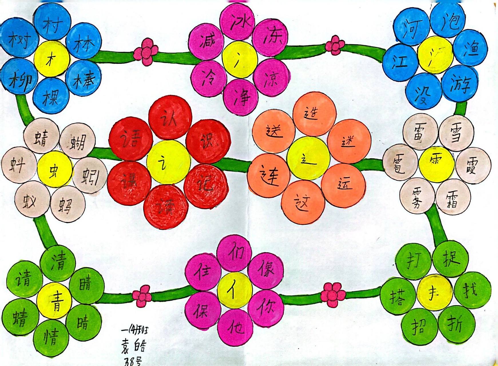 一年级创意作业 生字开花   《动物儿歌》有很多虫字旁的字,我们《小