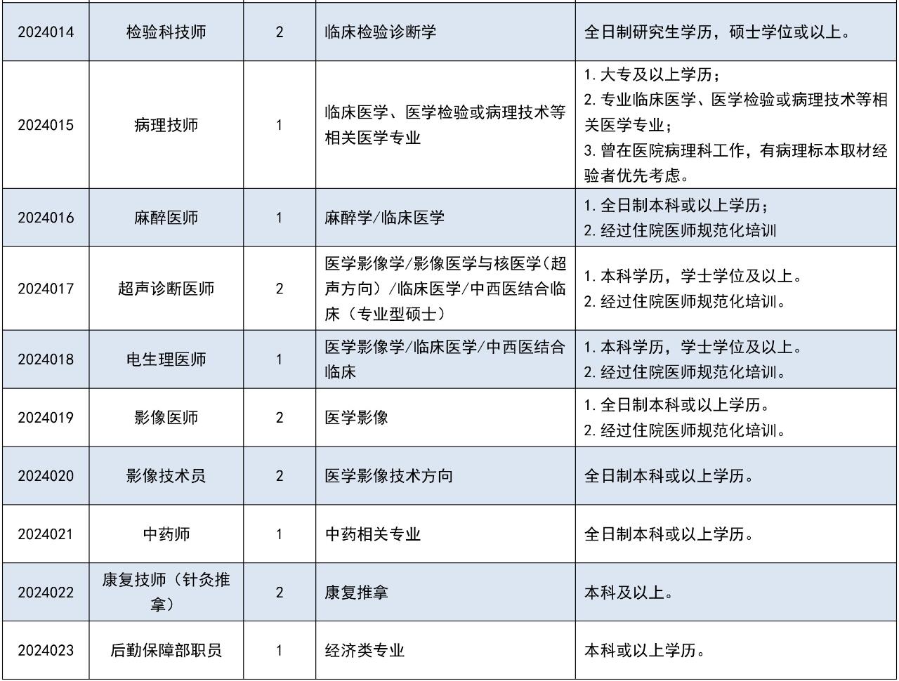 广州白云区中医院挂号(广州白云区中医医院挂号)