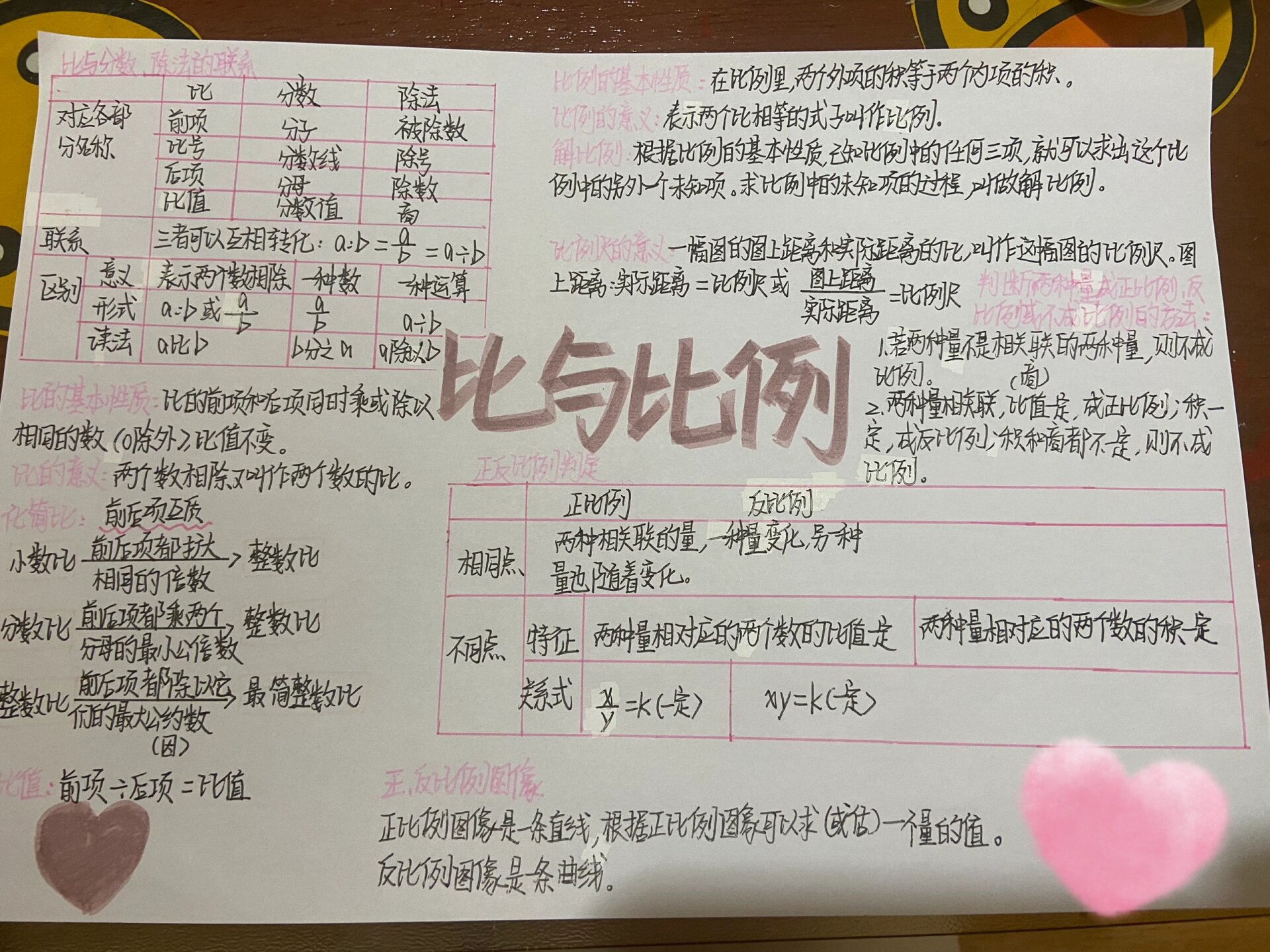 六下数学比与比例思维导图