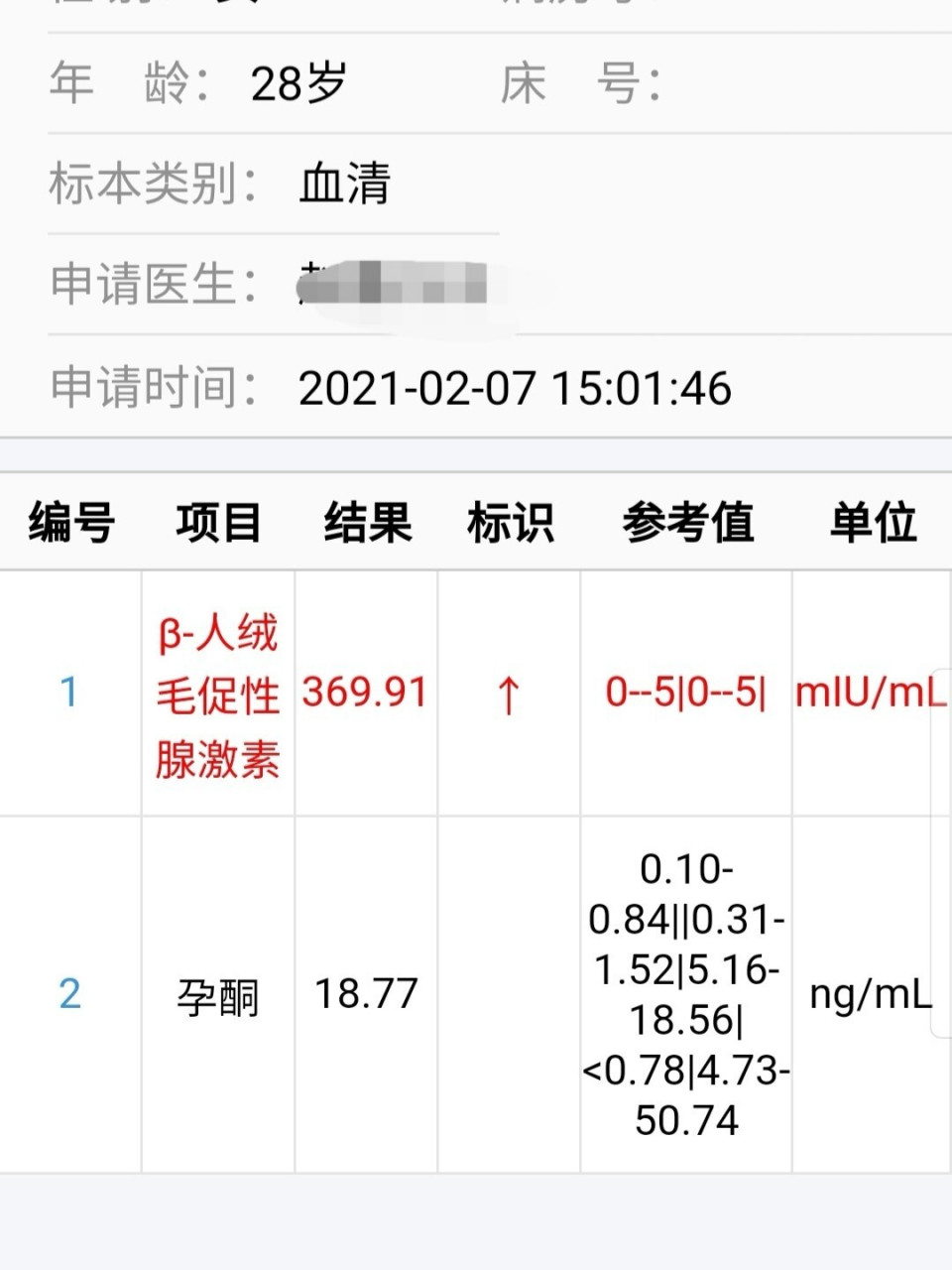 孕早期hcg翻倍不好的后来都怎么样了呢?