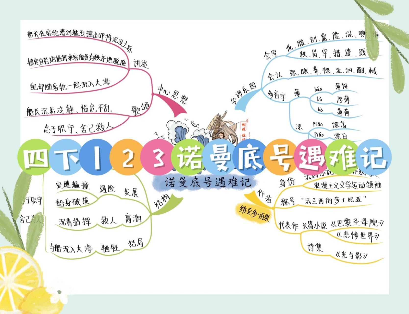 四下丨23《诺曼底号遇难记》思维导图 哈尔威船长在危难时刻挺身而出
