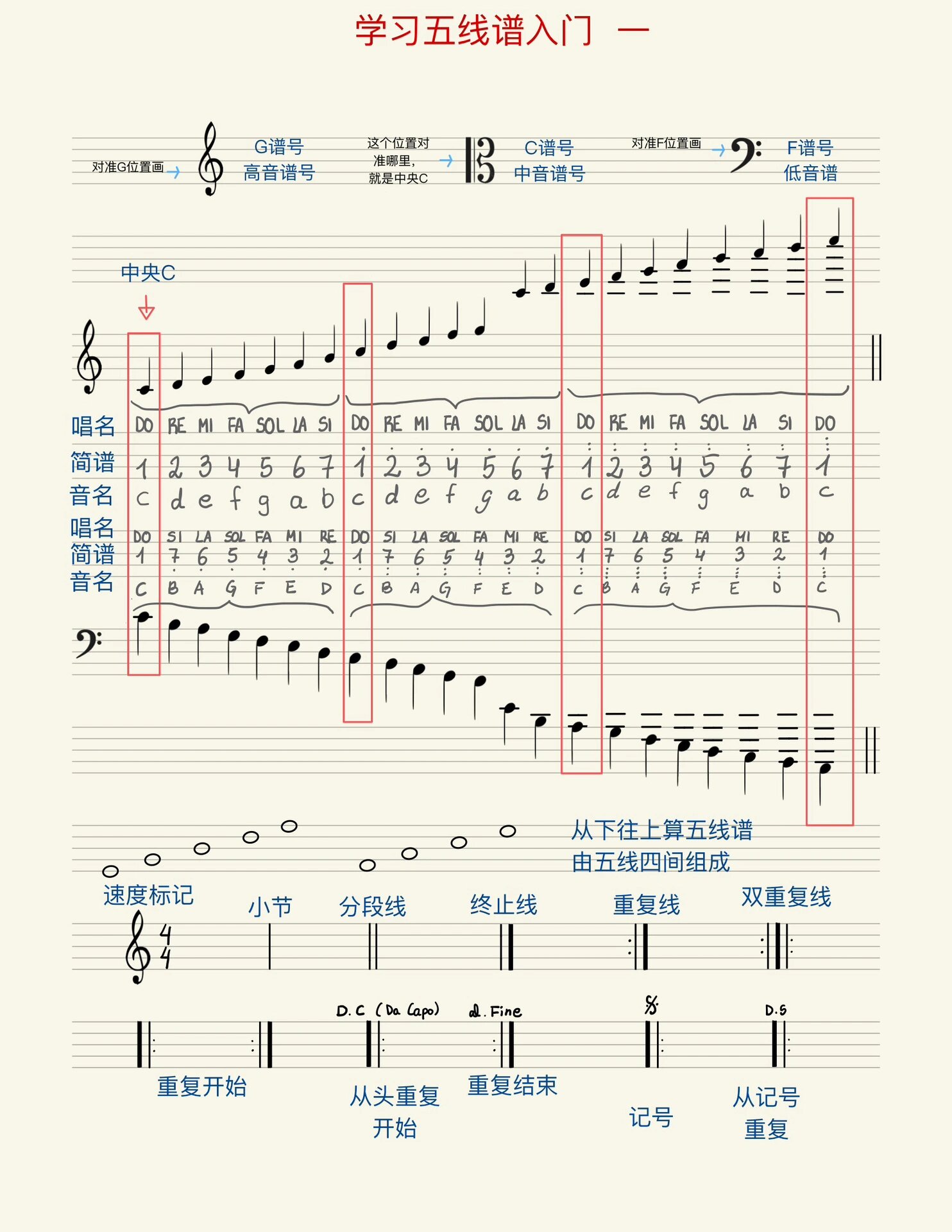 五线谱快速入门知识 一