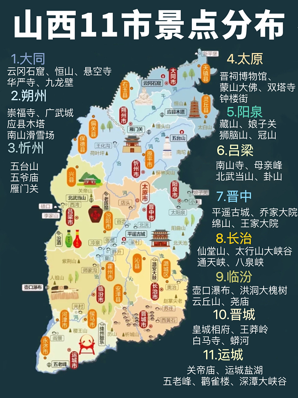 山西省旅游攻略下篇降落00 要来山西旅游的朋友们不能错过这篇哦!