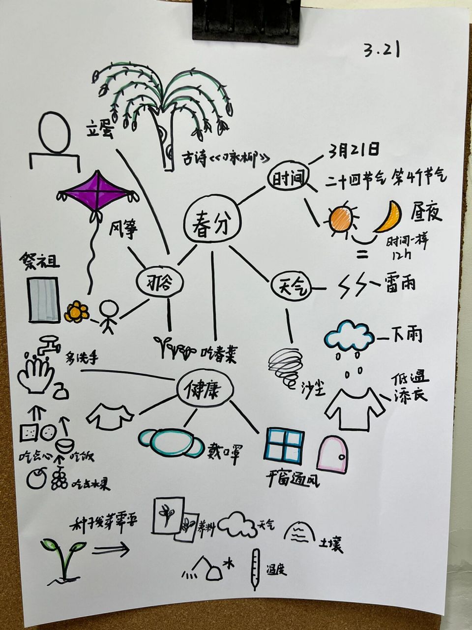 711571157115   一周晨谈思维导图