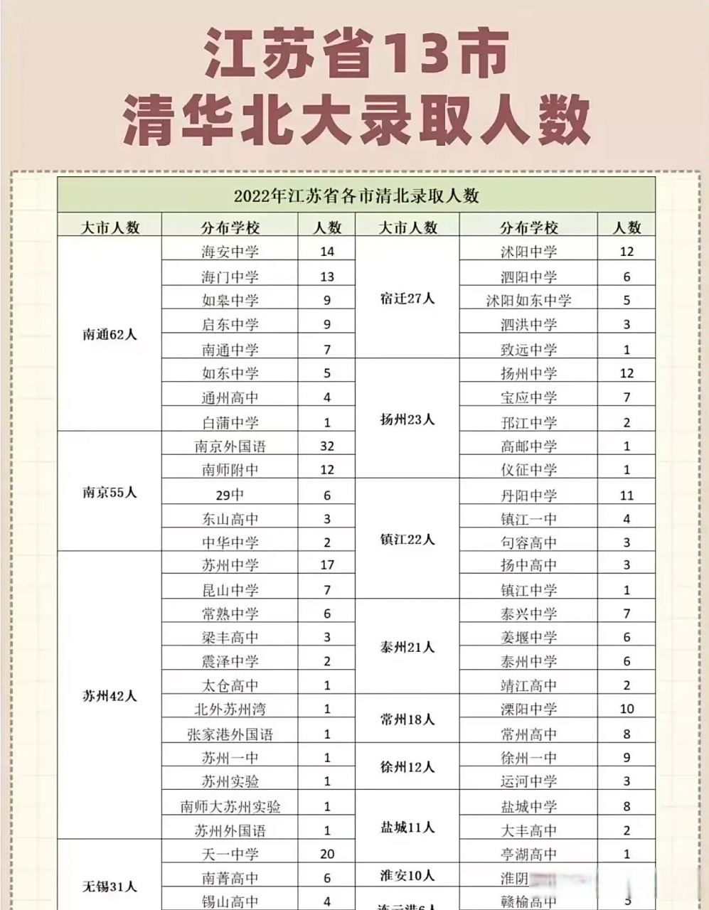 看了2023这个清华北大的录取数据,还是颇多感慨!