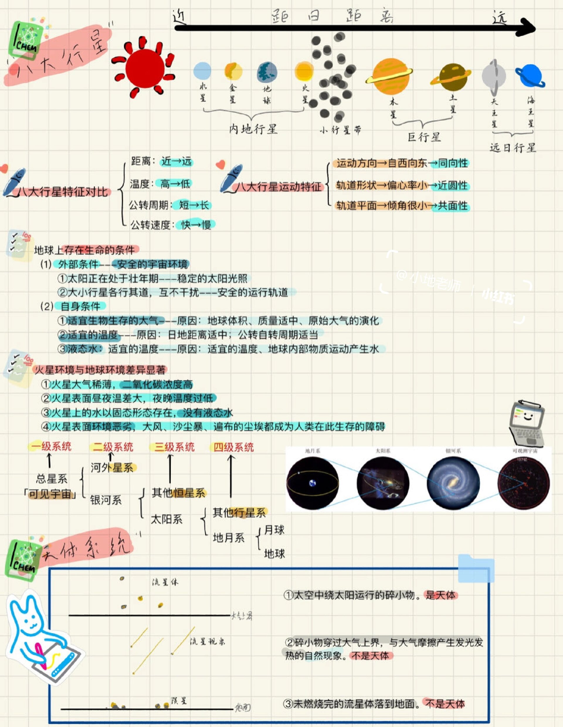 八大行星天体系统知识点