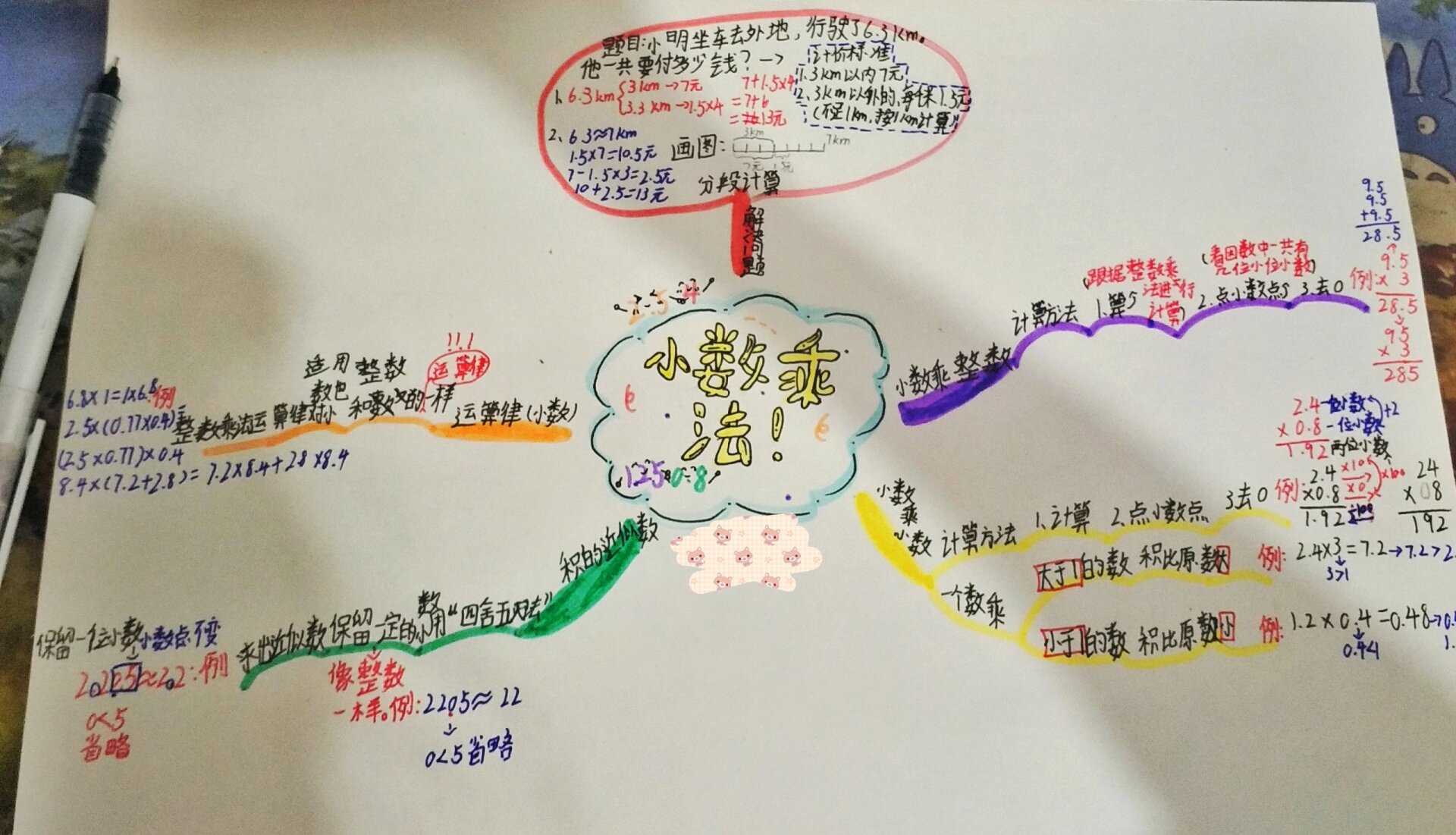 五年级上册,思维导图(第一单元