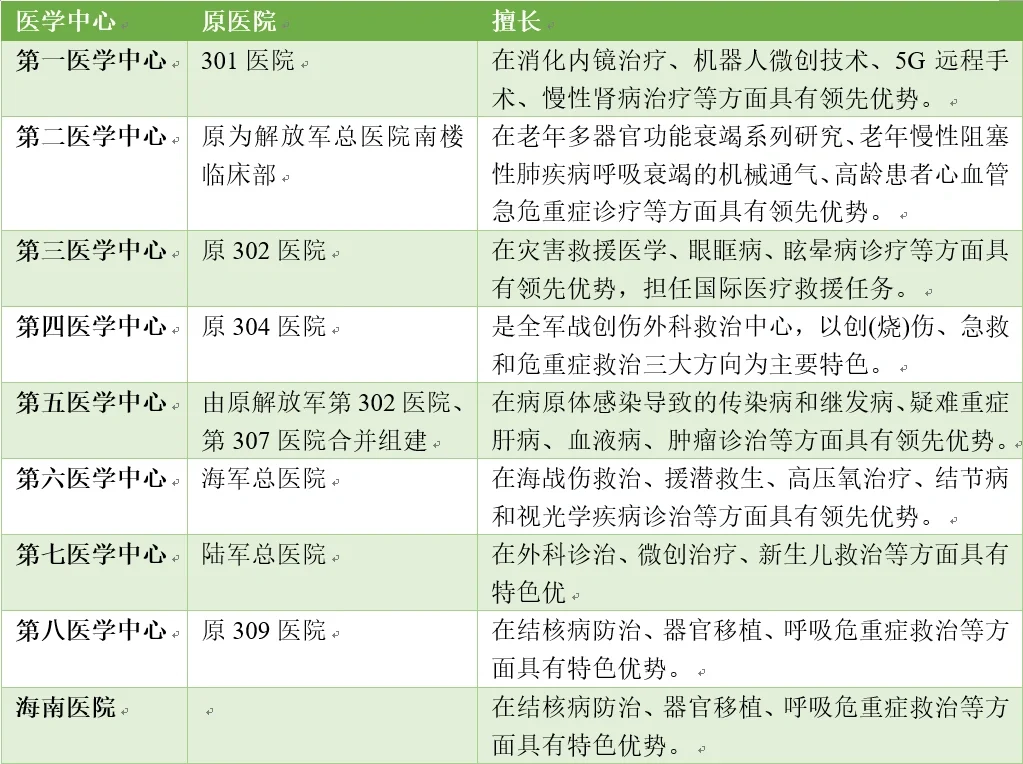 三亚301医院怎么挂号(三亚301医院怎么挂号网上预约)