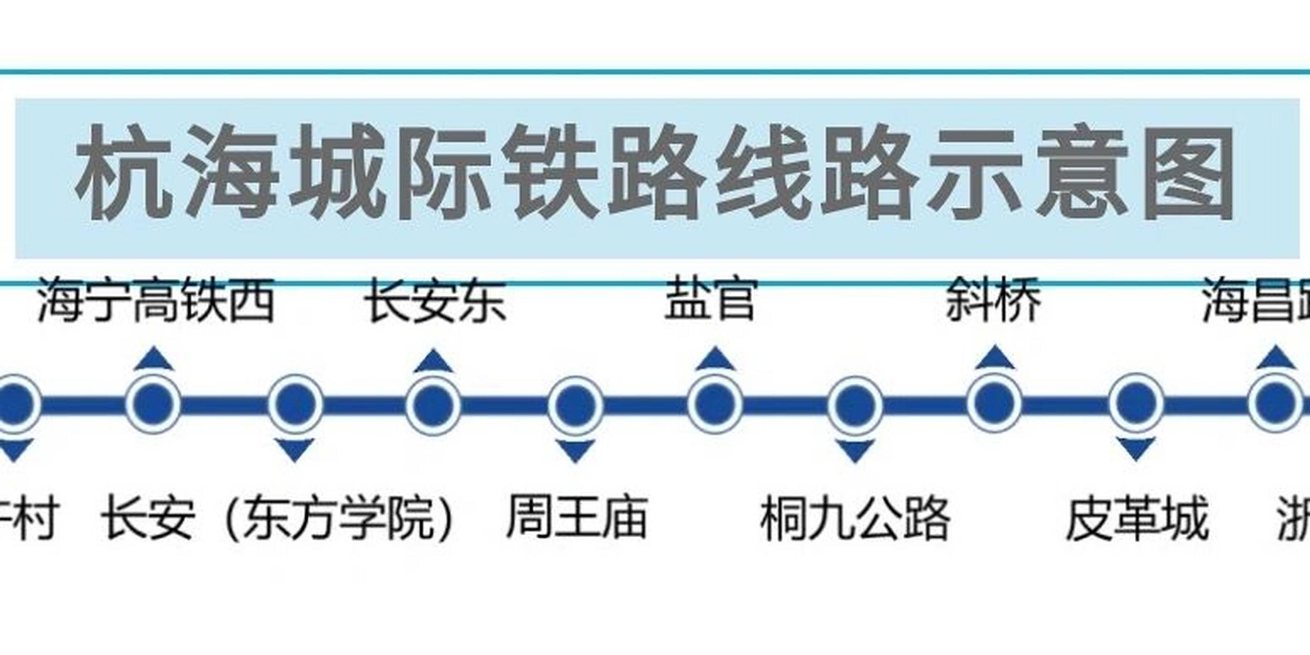 杭海城际轻轨通车前的安排 杭州至海宁城际铁路,(以下简称:杭海城铁)