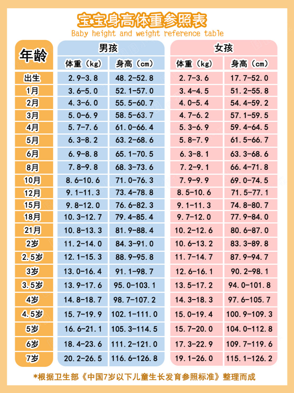 身高85左右吧!体重10kg不到～～ 你们家宝宝都达标了吗?
