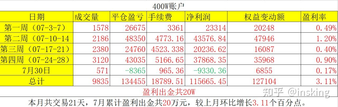 关于期货套利产品的信息 关于期货套利产物
的信息（关于期货套利产物的信息有哪些） 期货