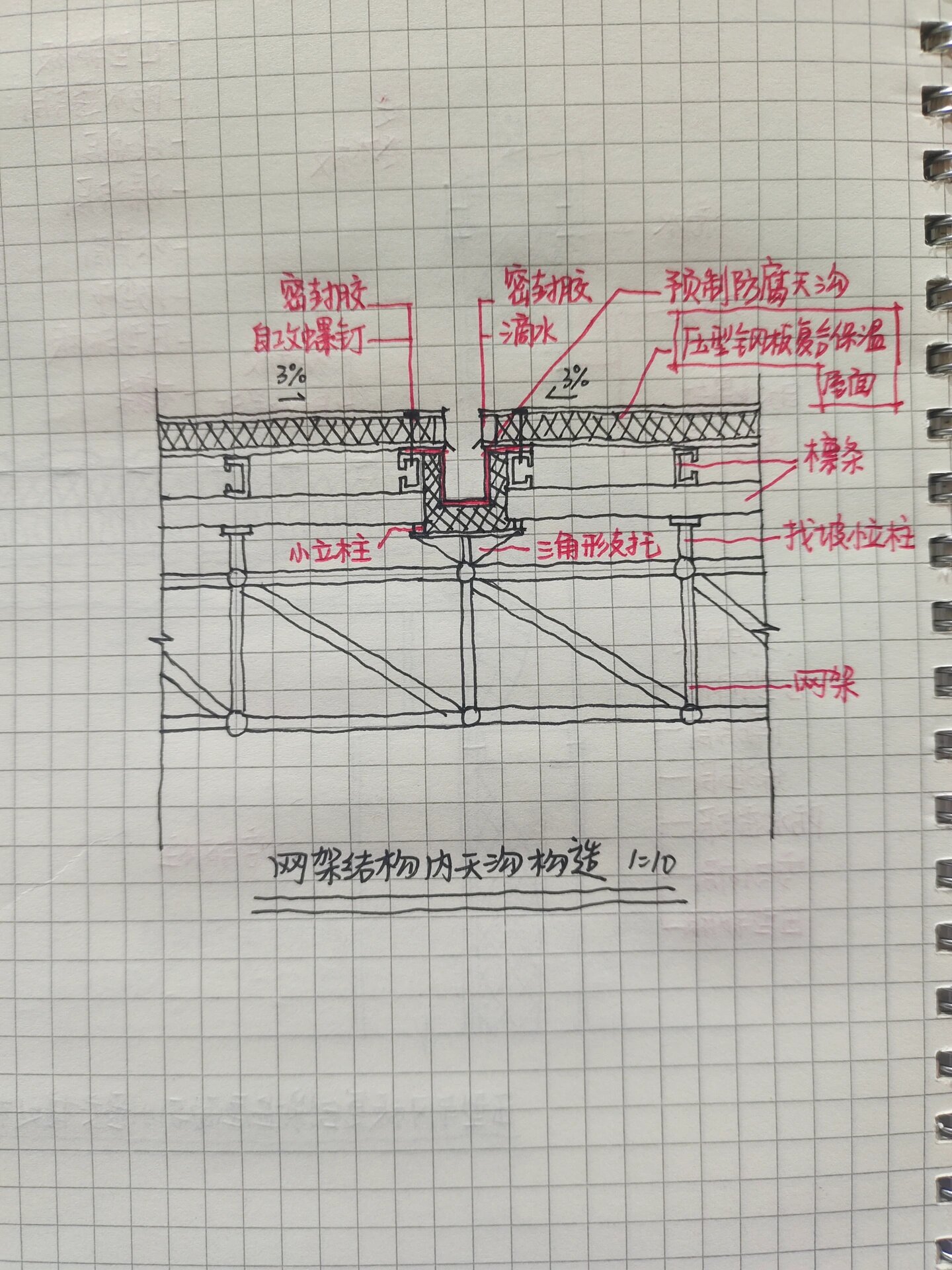 天沟托架图集图片