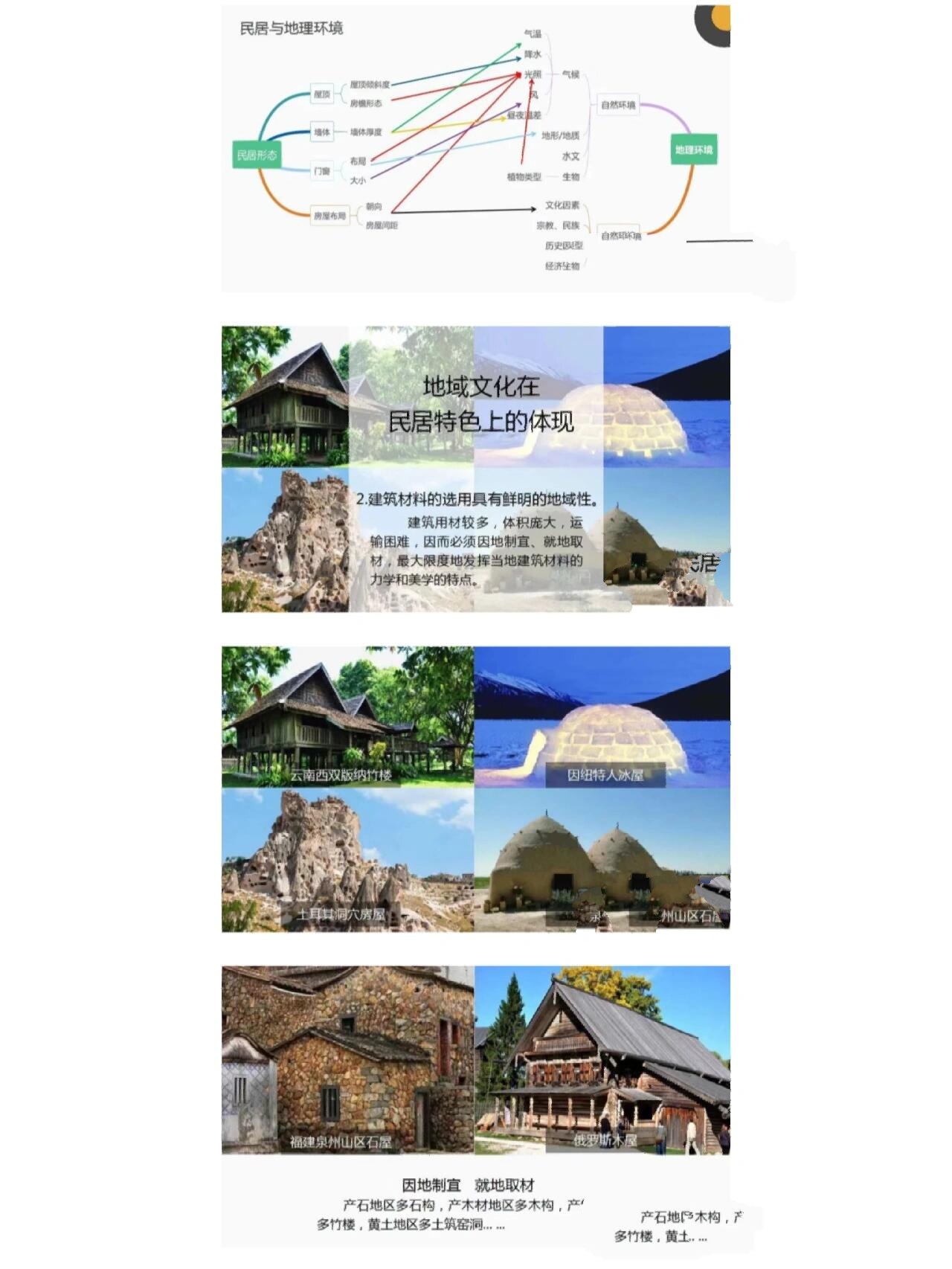 课件:地域文化与城乡景观