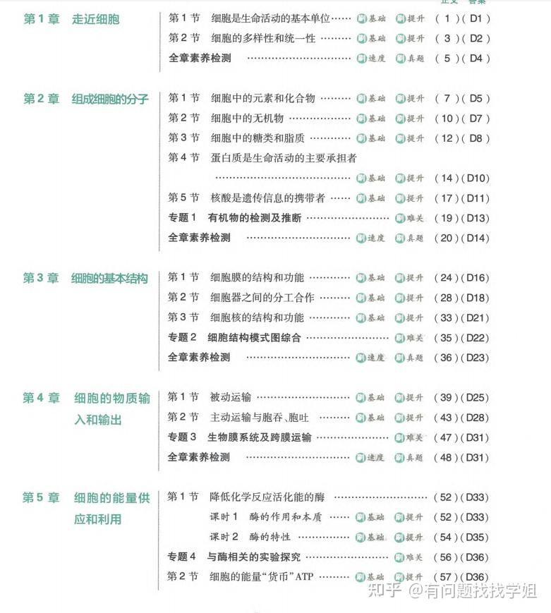 
高中生物必刷题好吗  第2张