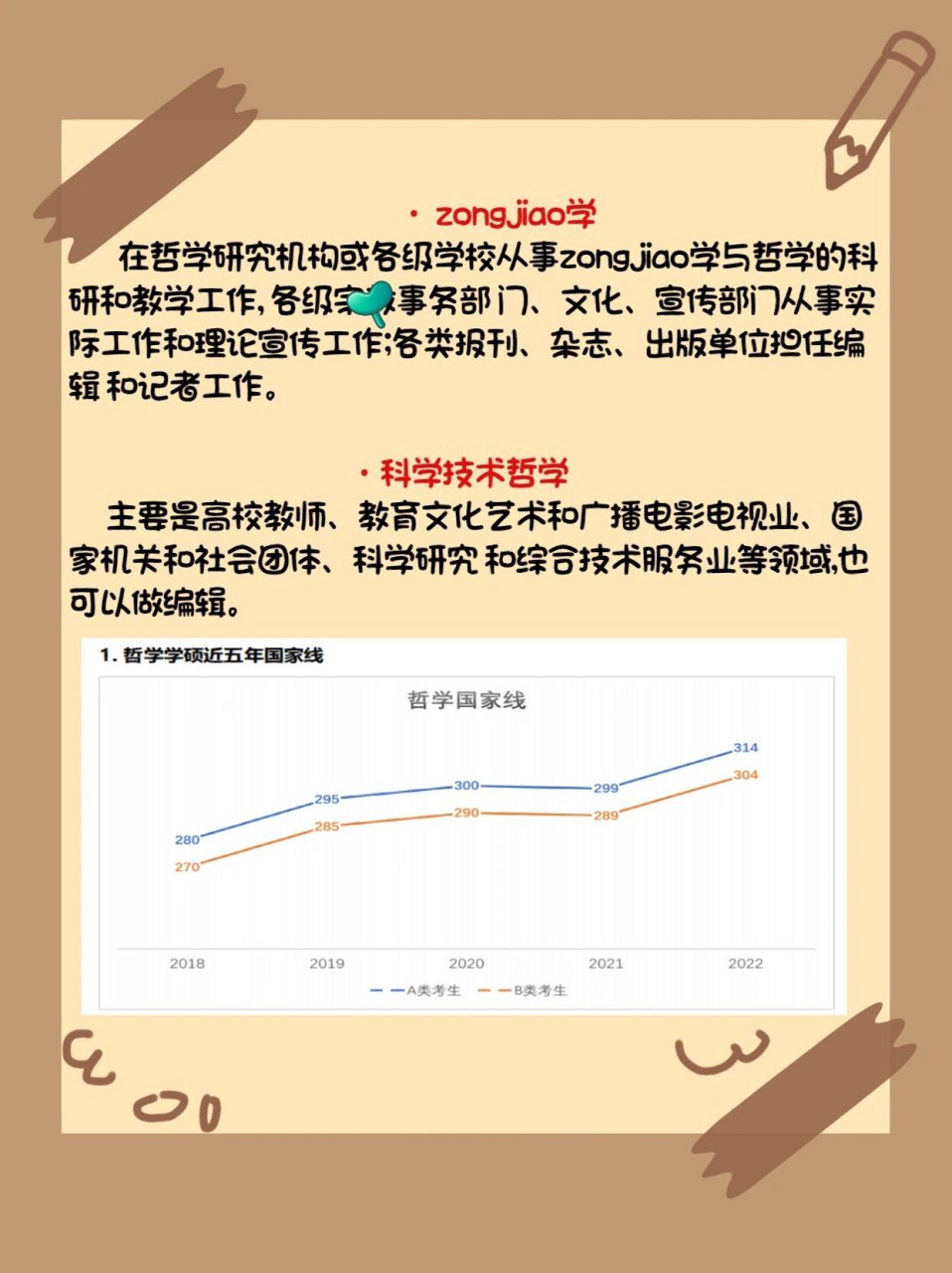 哲学都是学什么的专业(哲学都是学什么的专业呢)