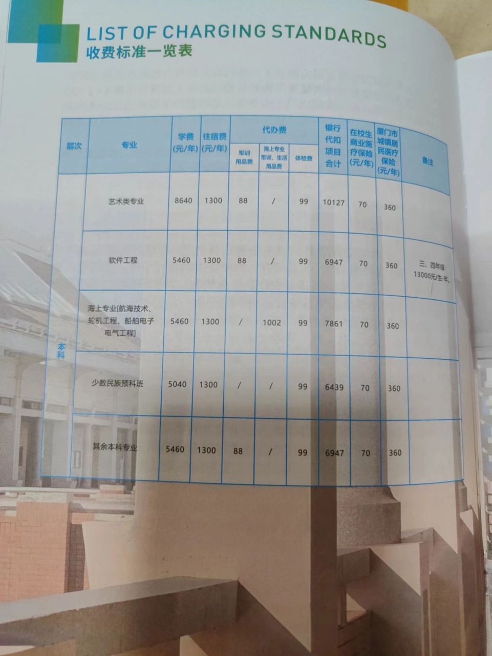 集美大学学费图片