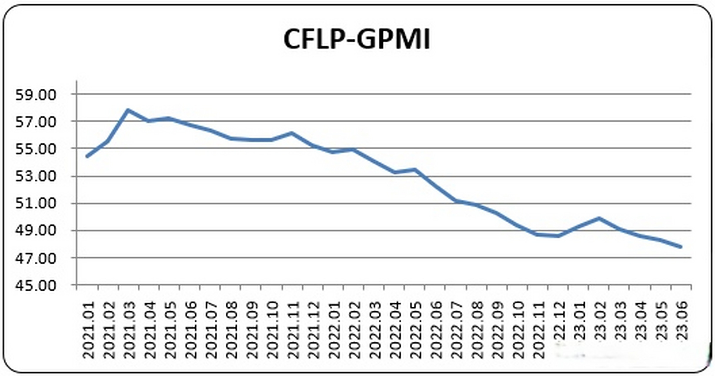 【6月份全球制造业pmi为47.