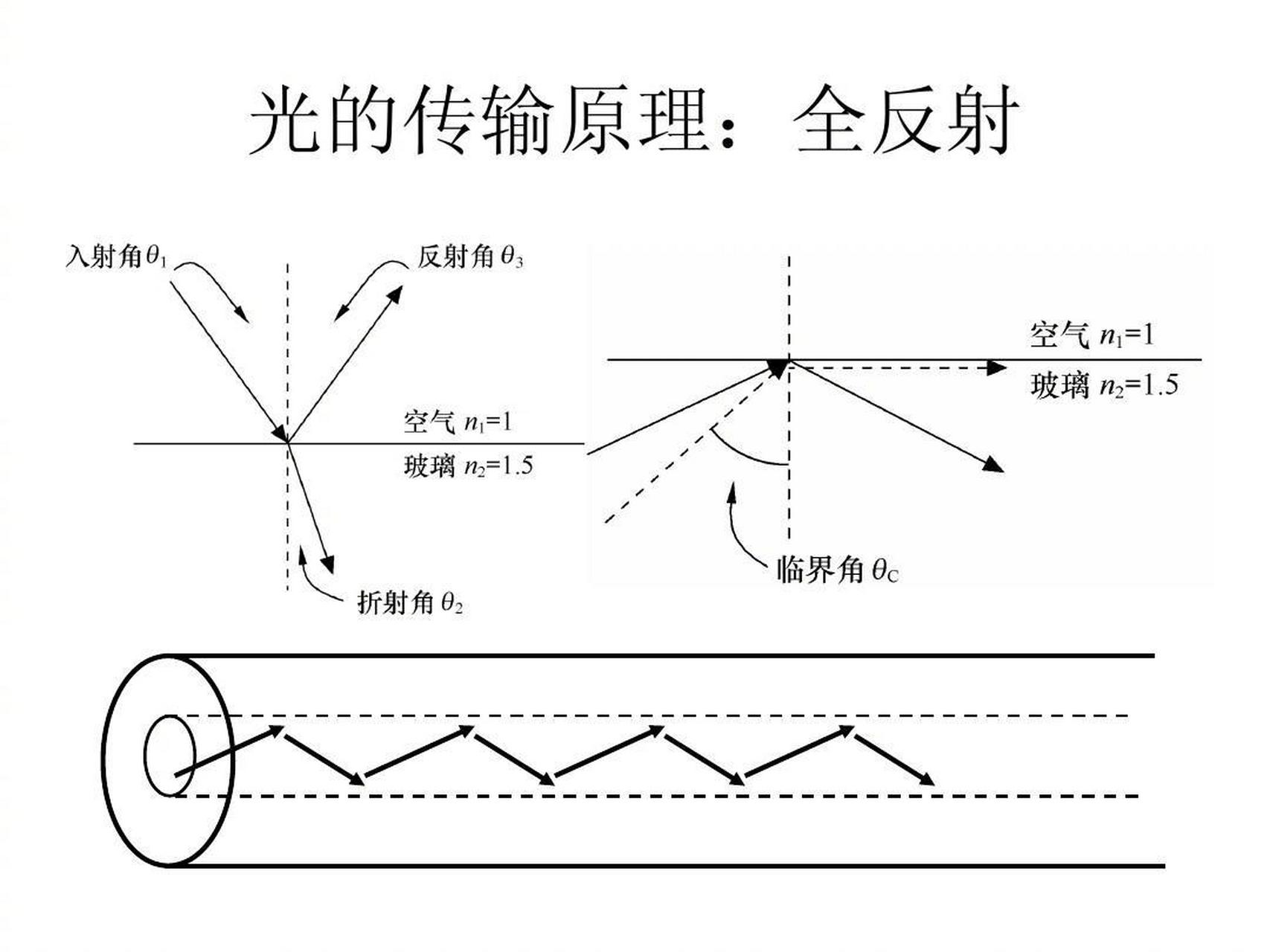 光缆接续步骤图片