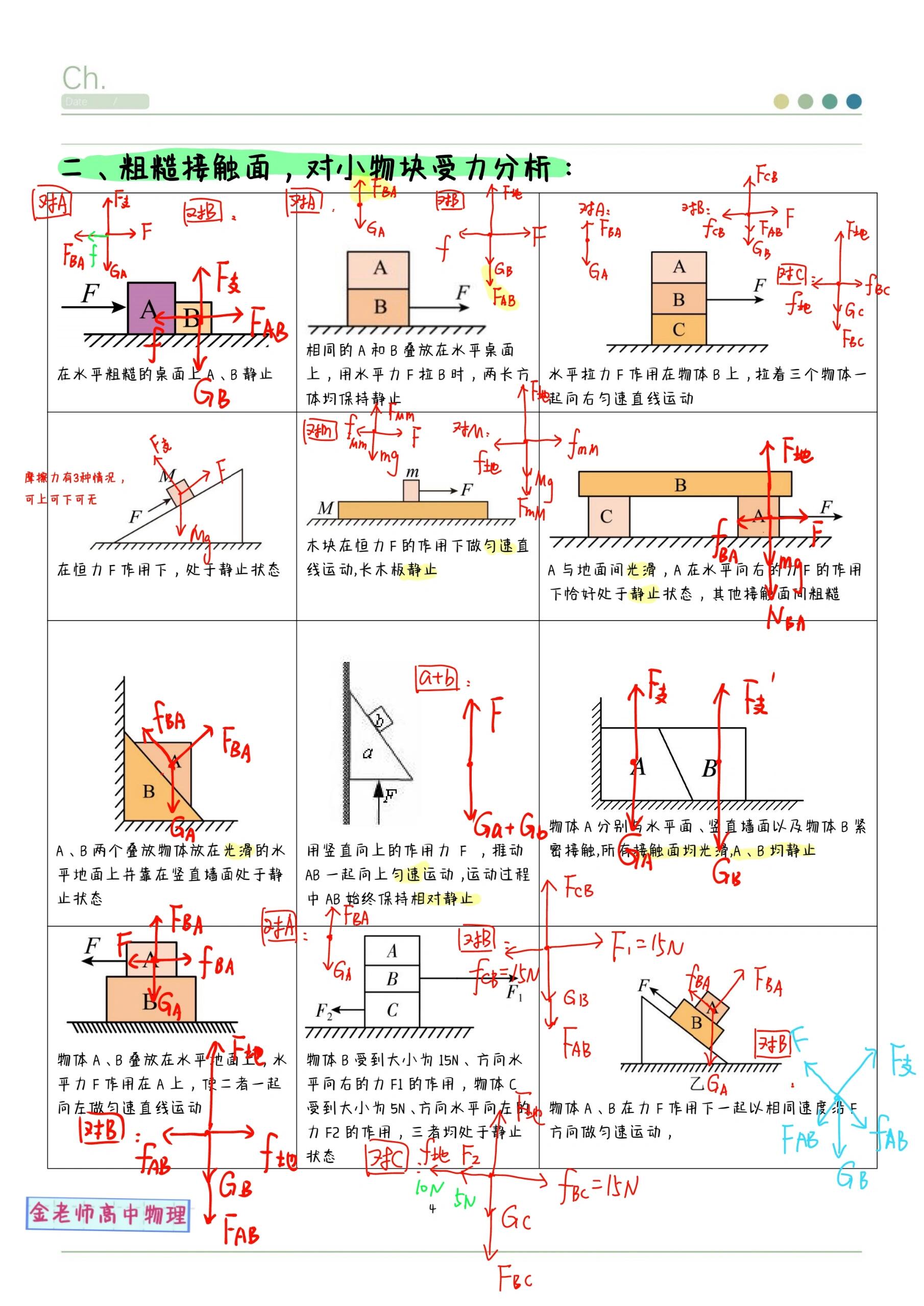 初二物理受力示意图图片