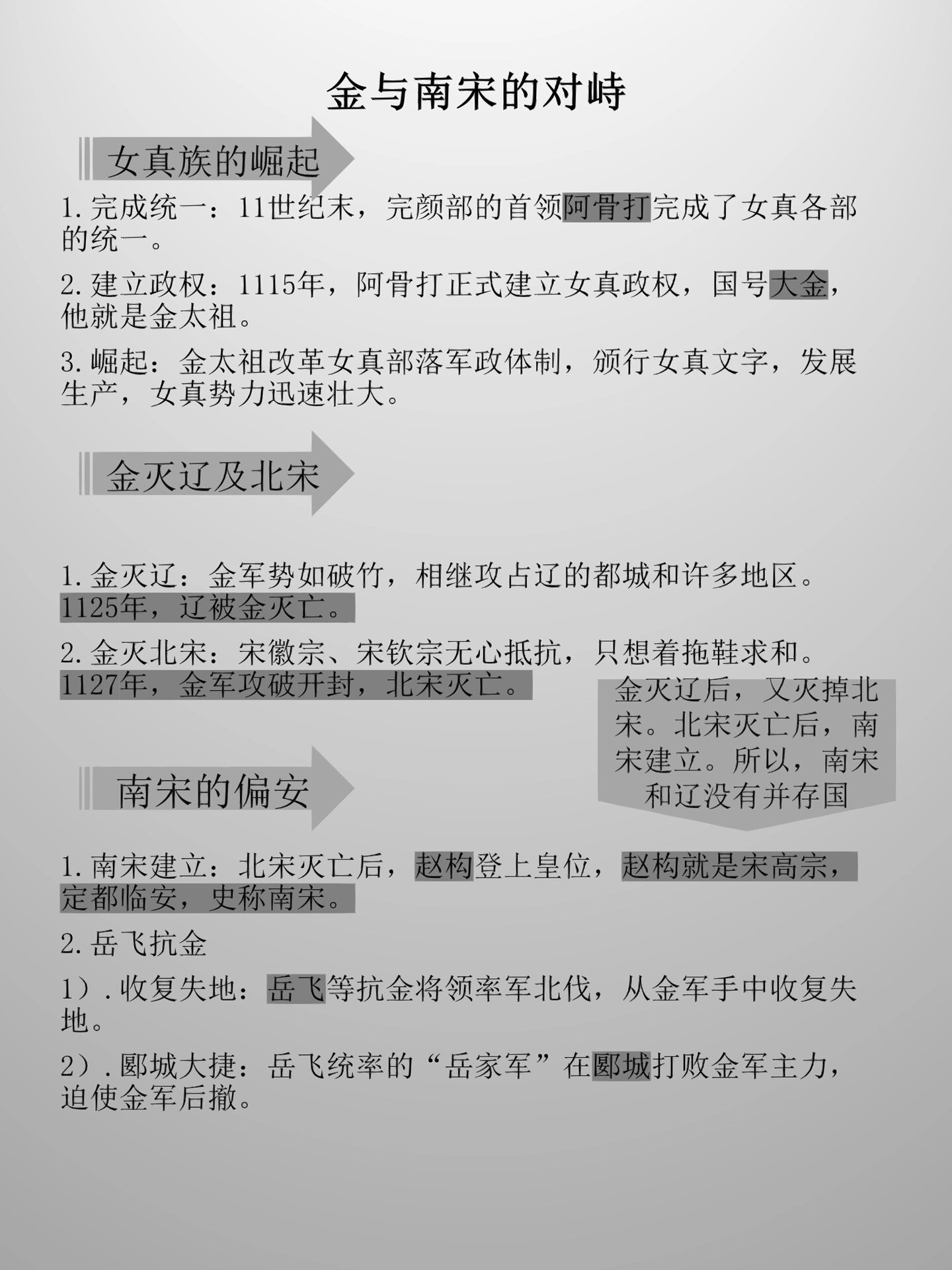 历史笔记|金与南宋的对峙