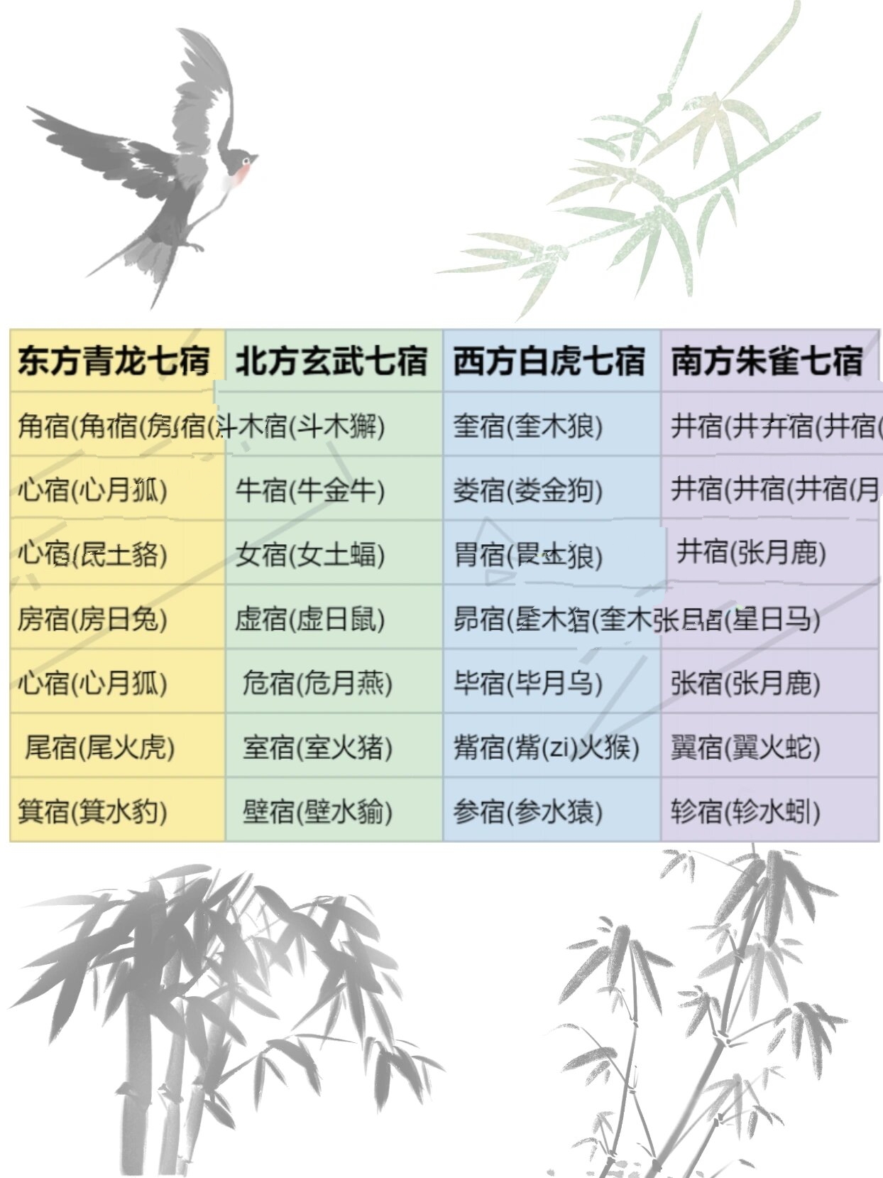 04根据农历生日查找属于自己的星宿 找到自己的星宿以及所对应的