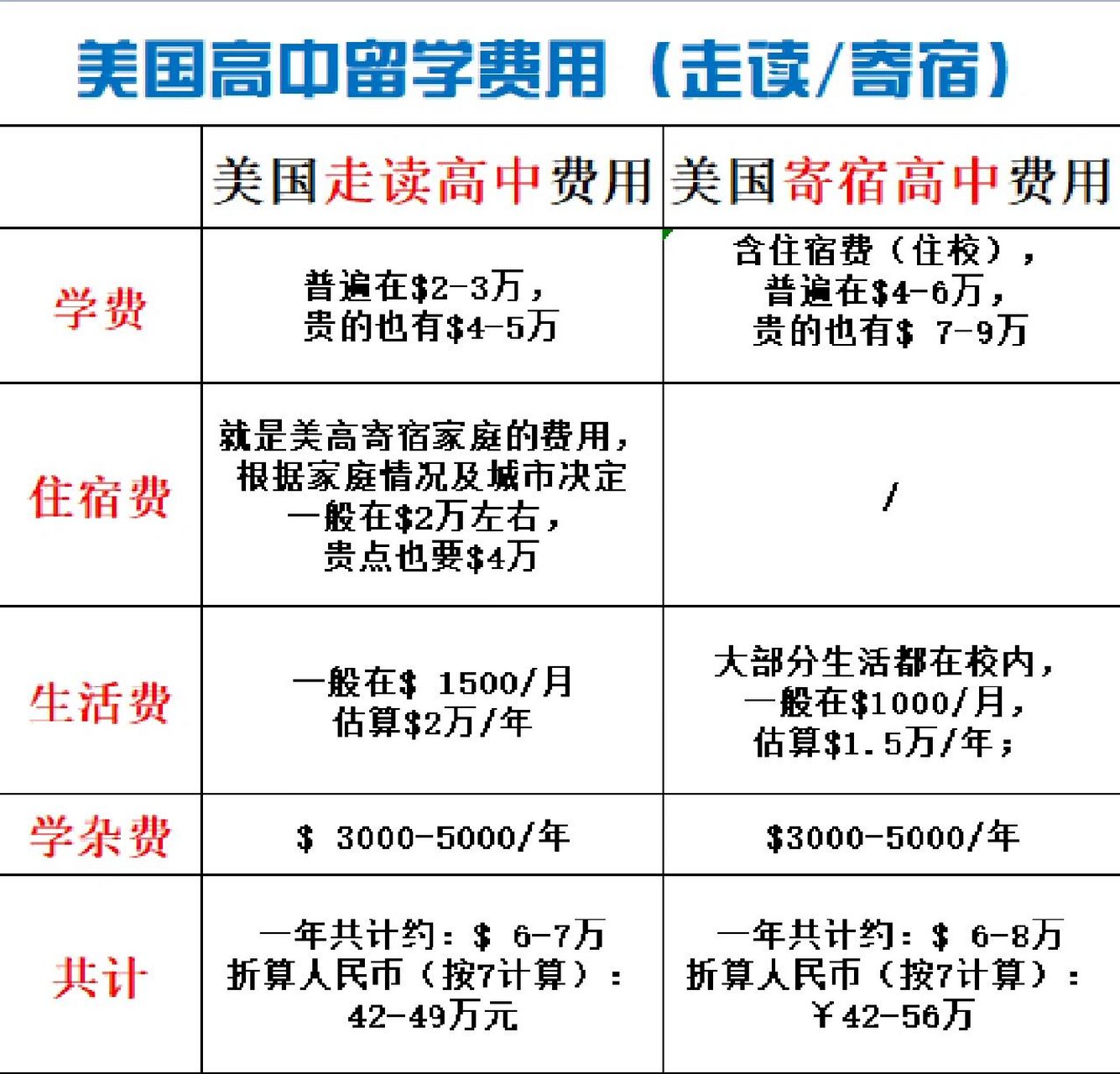 高中生留学要多少钱(高中留学最便宜的国家)