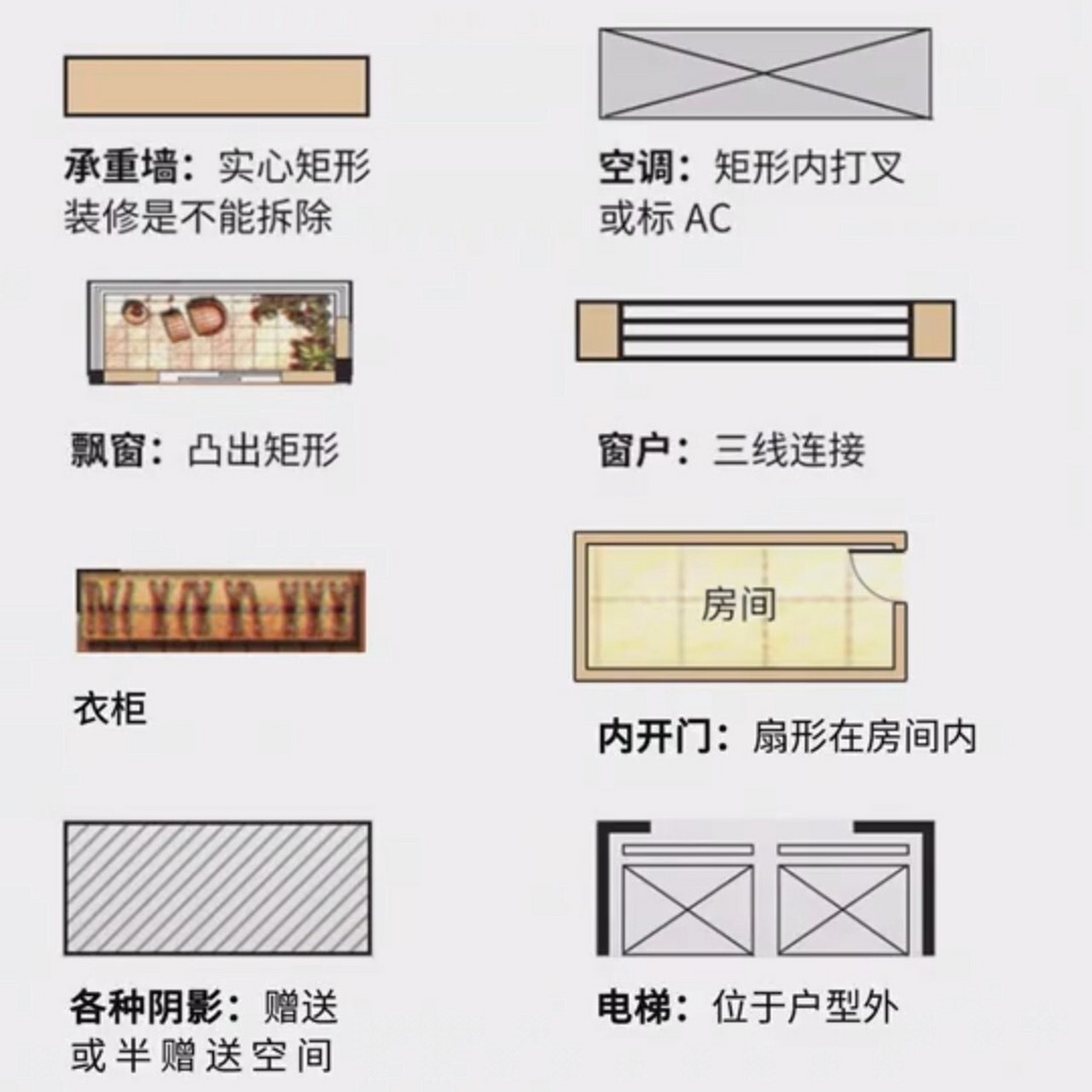 超实用75买新房前必须了解的户型图符号7575 看懂户型图,选择