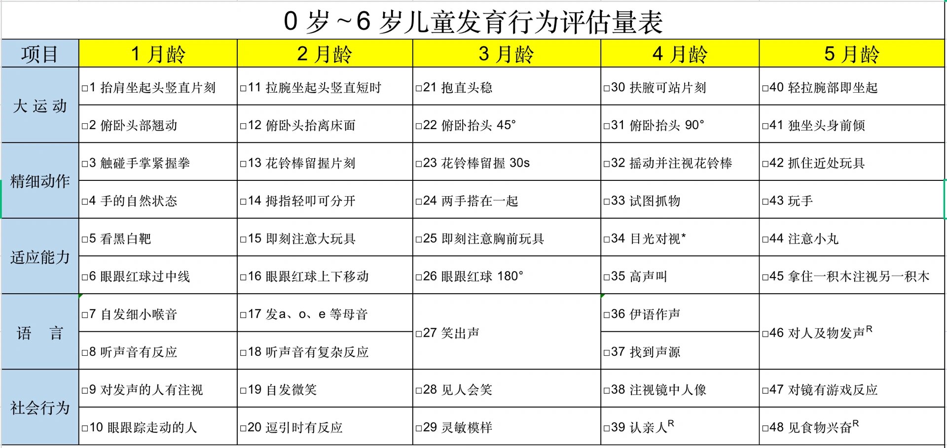 01566~61566岁儿童行为评估量表|卫健委指南