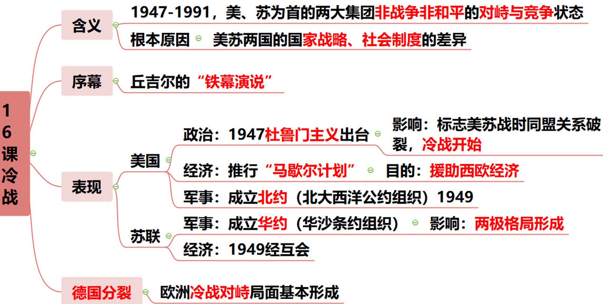 人教版初中历史九下16课冷战思维导图
