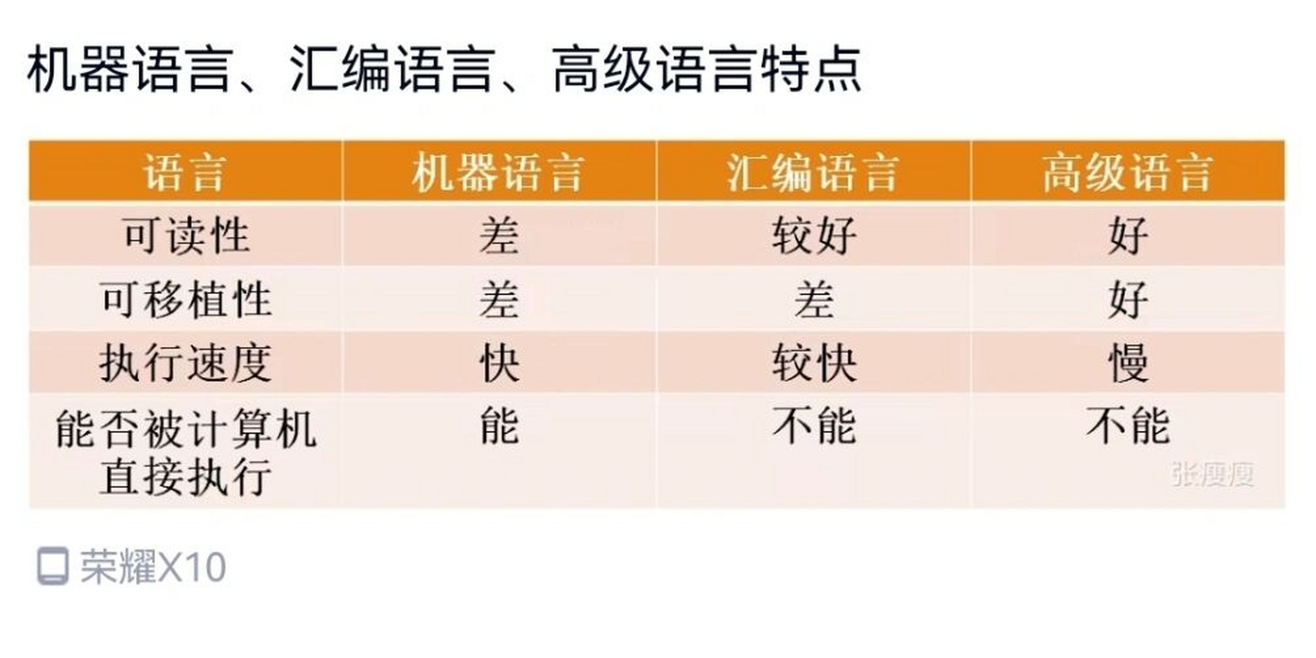 机器语言是啥