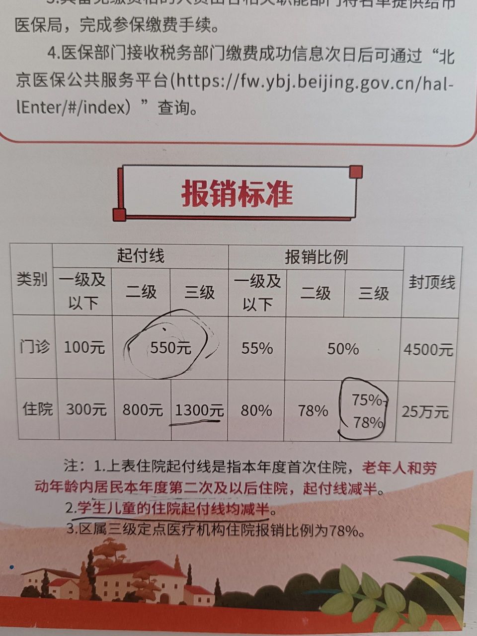 2023年北京新生兒醫保報銷攻略 報銷材料: 1.