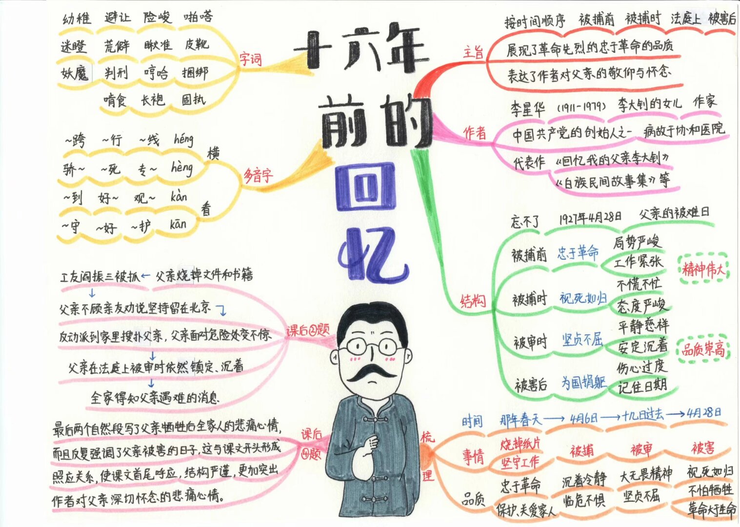 16年前的回忆板书图片