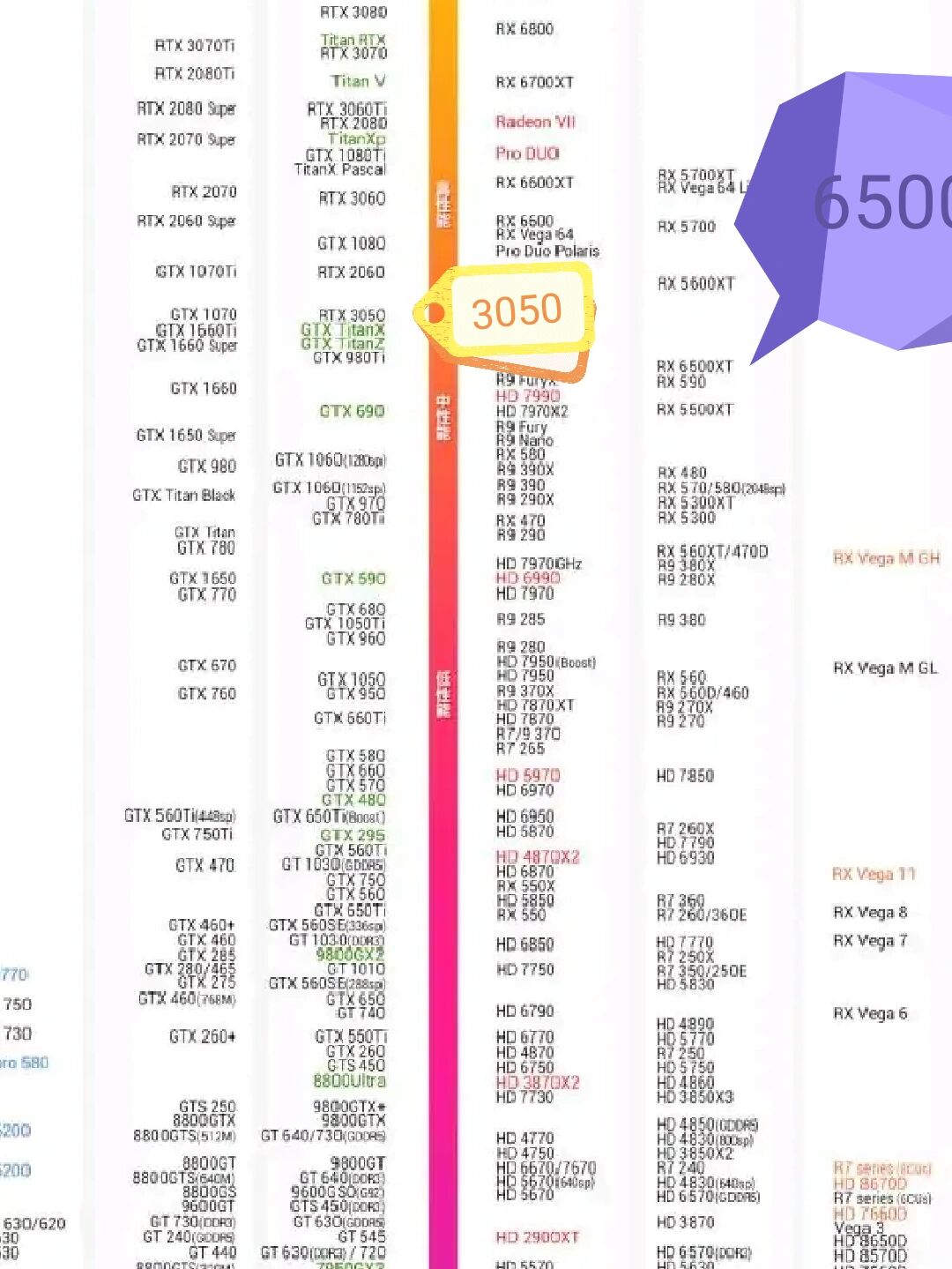 3050比970显卡天梯图图片