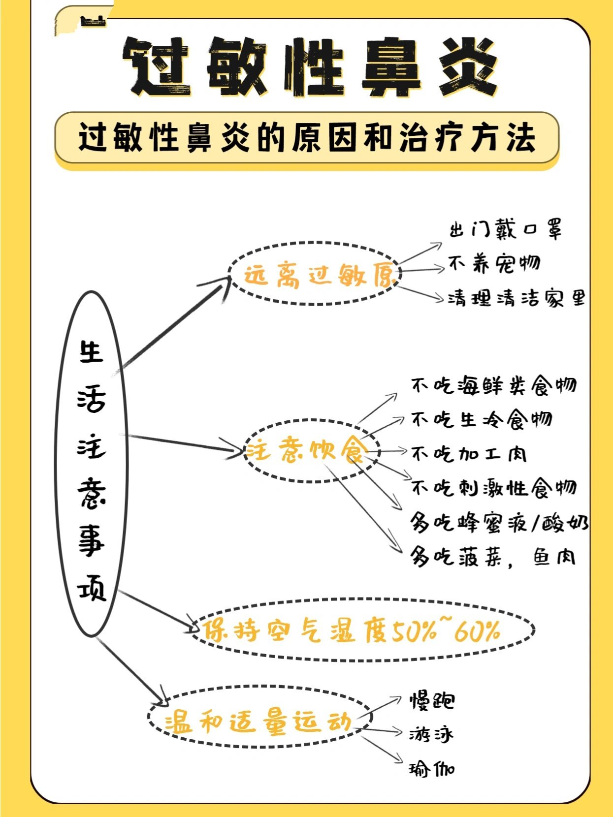 过敏性鼻炎的原因和治疗方法60 过敏性鼻炎是指有过敏体质的人接触