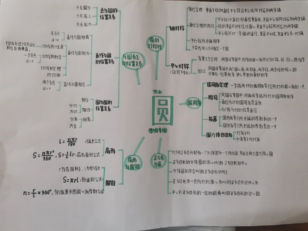 九上数学《圆》思维导图