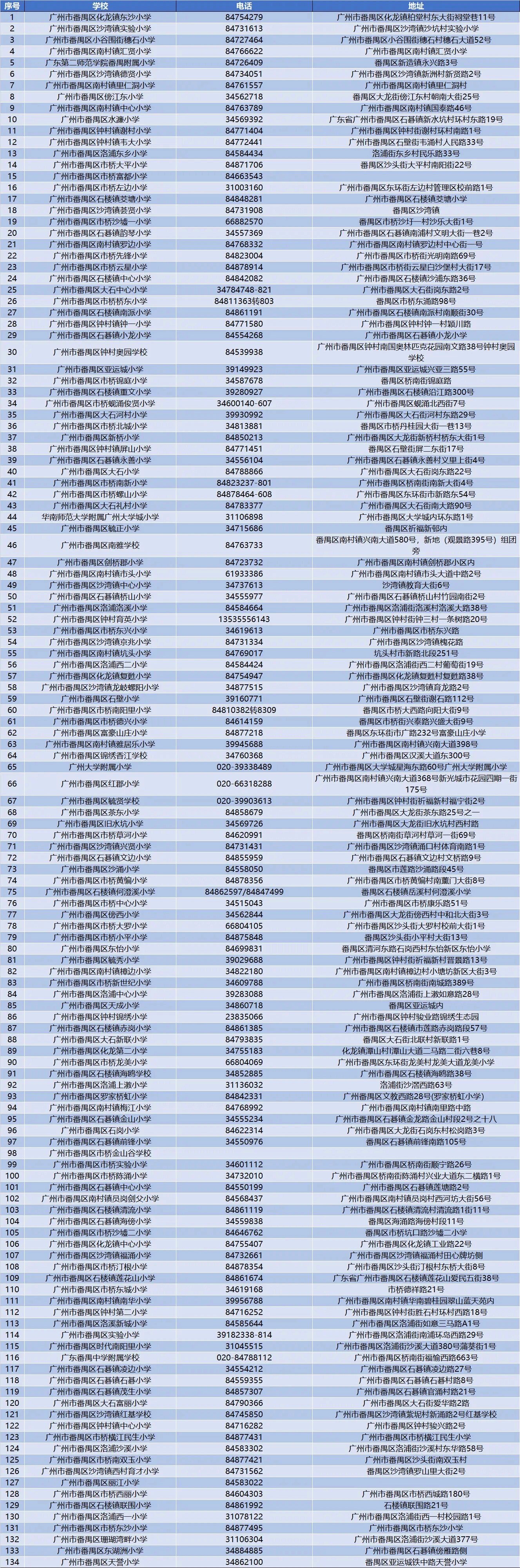 番禺区重点小学汇总