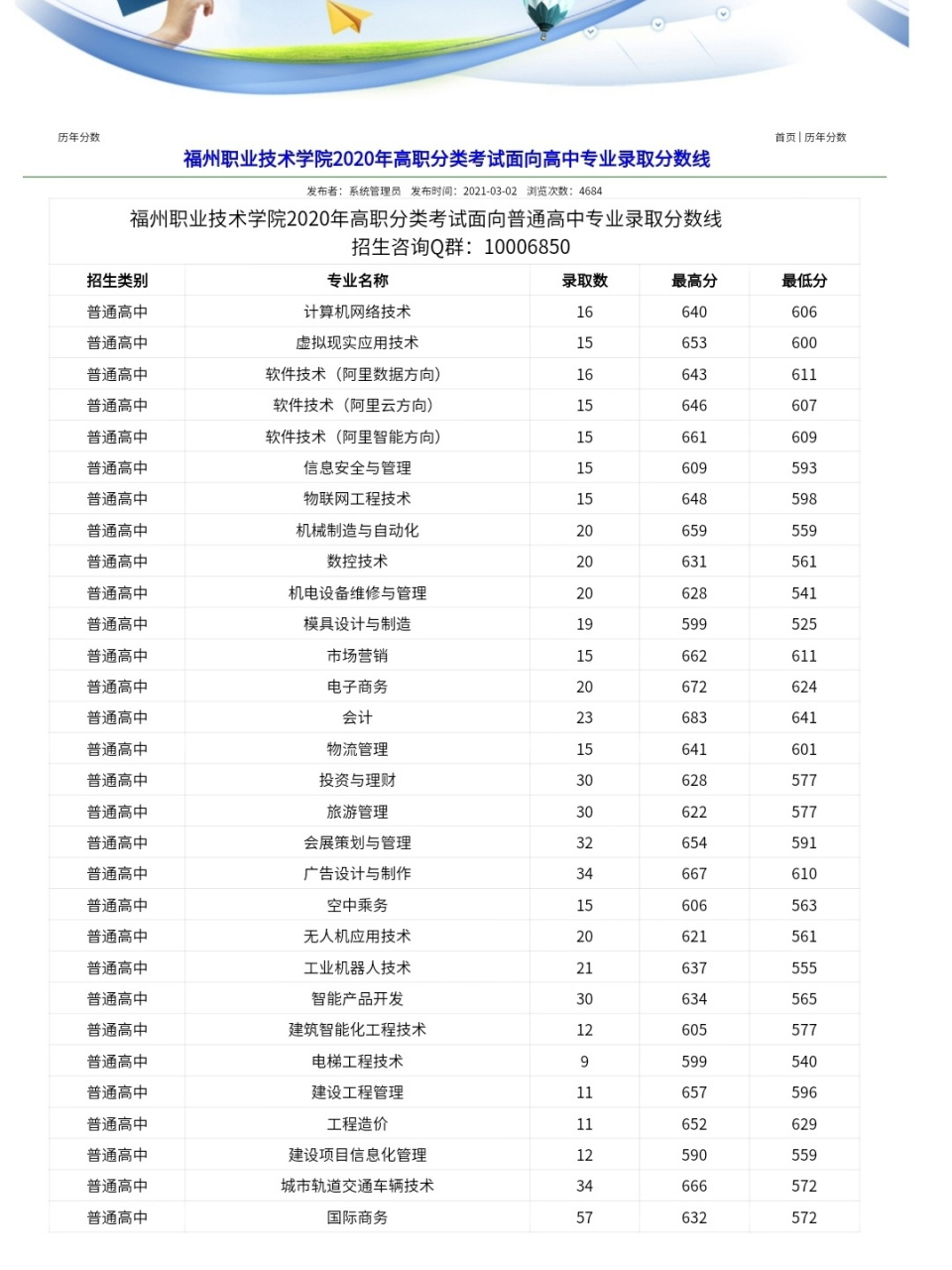 春季高考588分,厦门海洋职业学院和福州职业技术学院该选哪个啊,我