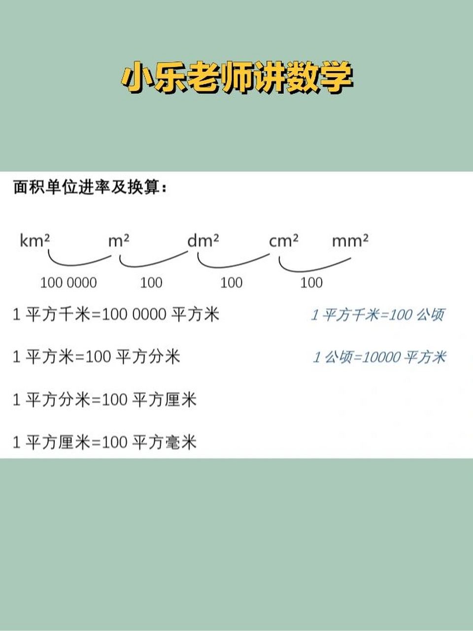 面积单位的进率图片