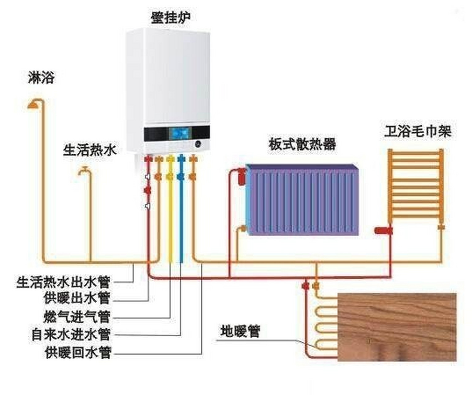 家用燃煤水暖炉安装图图片