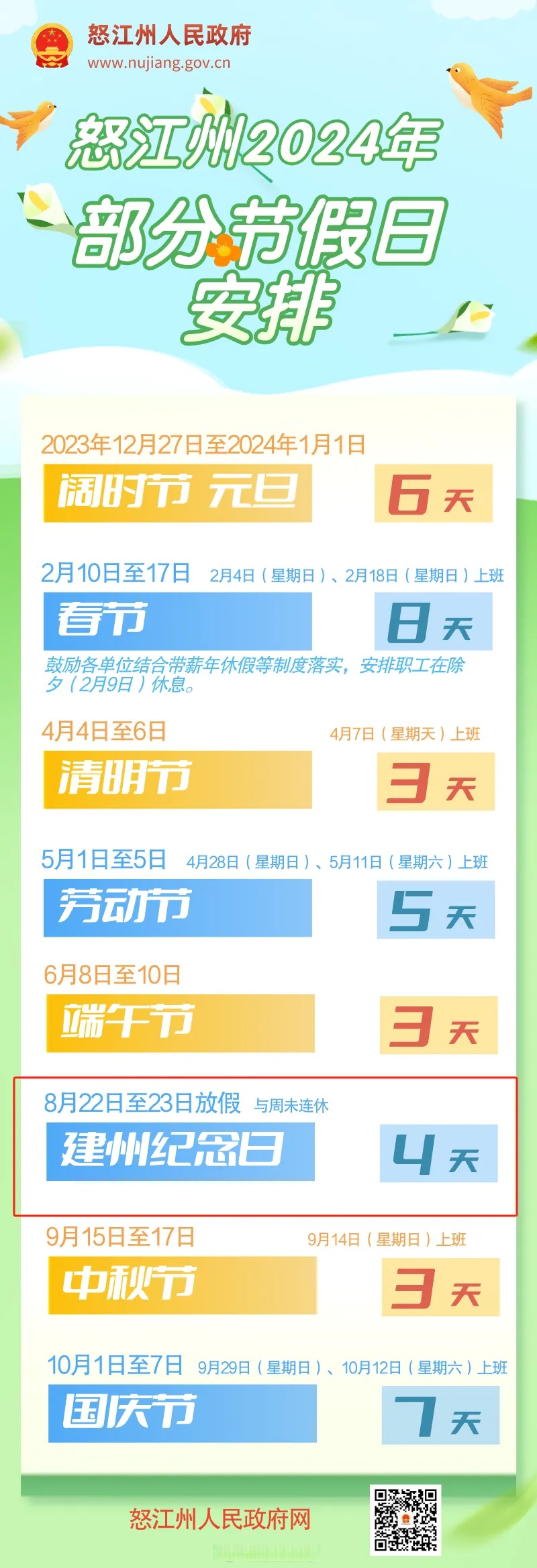 根据云南省怒江州人民政府公布的怒江州2024年部分节假日安排:8月22日